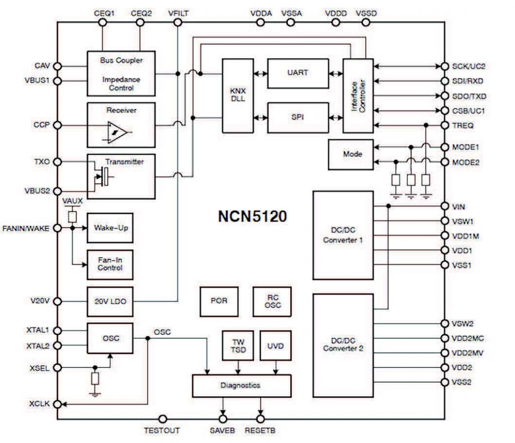 Figura 2. Schema a blocchi del NCN5120