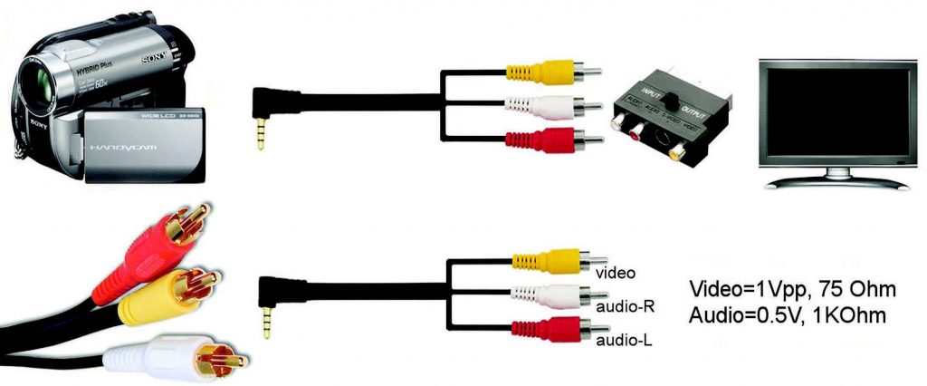 Figura 12: cavi ed adattatore SCART per connessione telecamera-TV