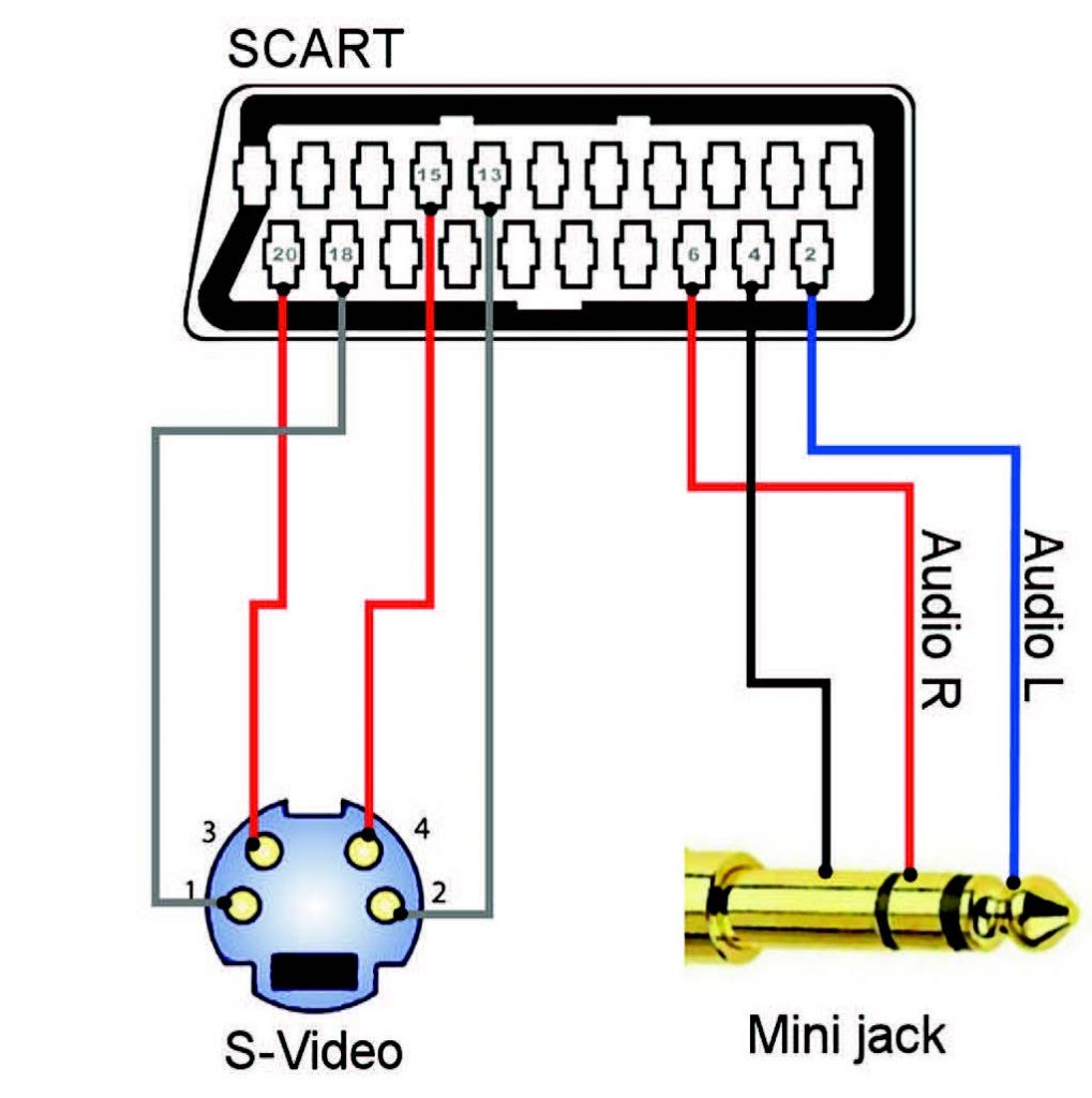 Figura 16: cavo adattatore SVideo/ SCART.