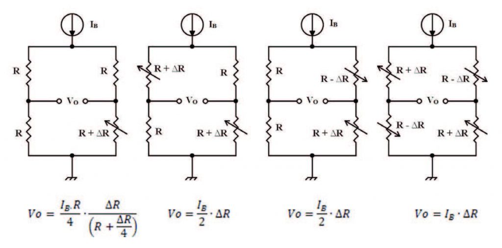 Figura 6: configurazioni tipiche di circuiti a ponte alimentati in corrente con le equazioni caratteristiche
