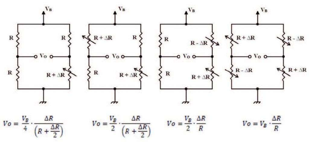 Figura 5: configurazioni tipiche di circuiti a ponte con le equazioni caratteristiche