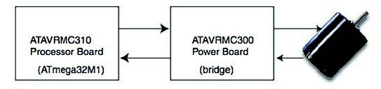 Figura 4: schema hardware generico dell’applicazione.