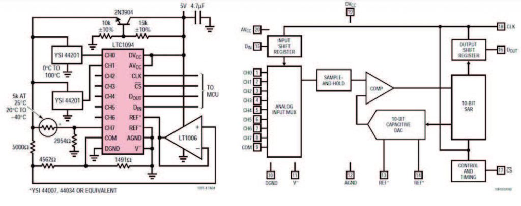 Figura 11-Circuito multicanale per la misura di temperature basato sull’ADC multiplexer LTC1094 [1][8]. Si noti la schematizzazione interna a blocchi dell’ADC