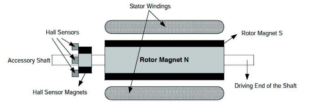 Figura 5: Diagramma della sezione trasversale del motore con disposizione dei sensori Hall