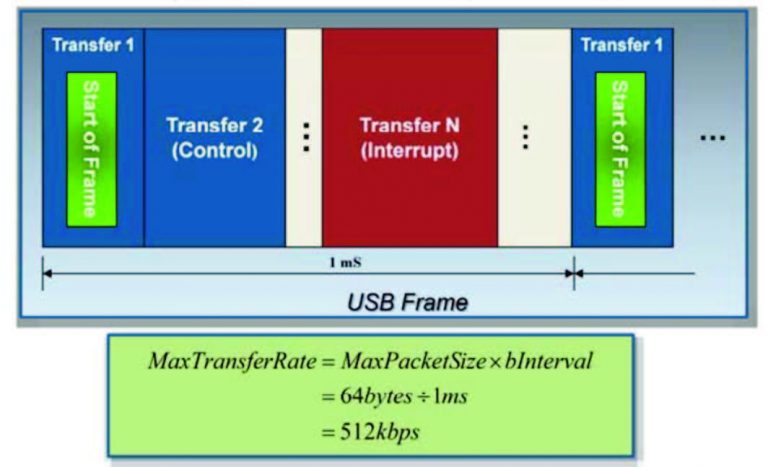 Usb human interface device отключается и включается