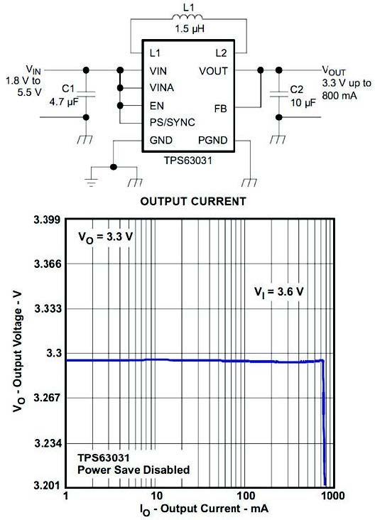 Figura 4-Impiego tipico del regolatore TPS63031 utilizzato per tensione di uscita Vout=3,3V e tipica caratteristica Iout-Vout [4]