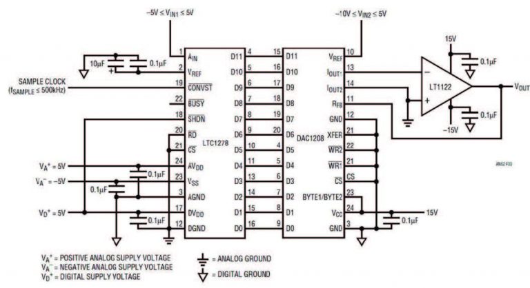 FERMAX 9419 Decodificatore/isolatore DUOX PLUS