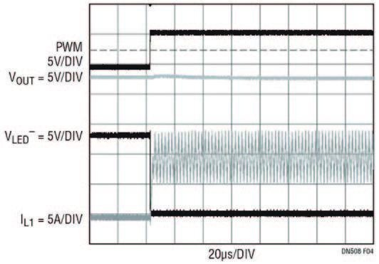 Figura 4. Prestazioni dimming PWM del circuito della figura 3