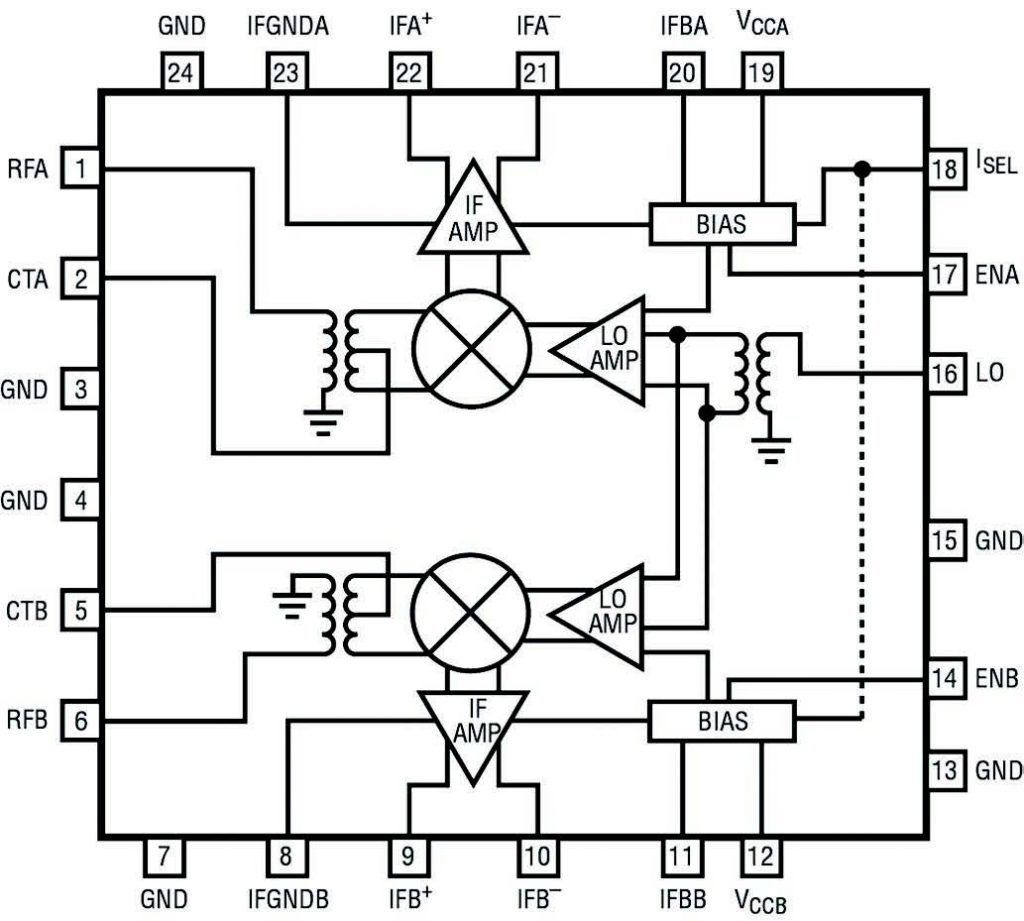Figura 1. Schema a blocchi del mixer a due canali