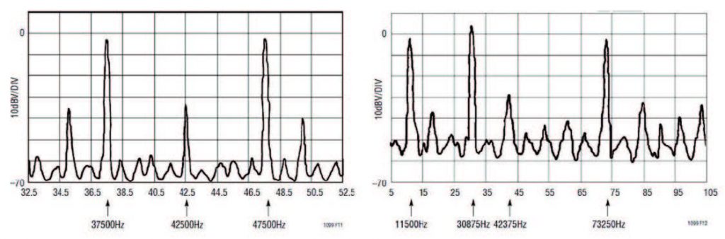 Figura 3-Spettro di uscita del moltiplicatore di Figura 2. A sinistra è mostrato lo spettro del segnale ottenuto dalla moltiplicazione di V1 (ingresso ADC) seno a frequenza 42.5kHz oscillante tra 0 e 4,5V per V2 (ingresso DAC) seno a 5kHz oscillante tra -2V e 2V. Il primo segnale assume soli valori positivi, vincolo dettato dall’hardware dell’ADC. A destra è invece mostrato lo spetto del segnale ottenuto come moltiplicazione di un seno a 42.375kHz (oscillante tra 0 e 4,5V) per un seno a 30.875kHz (oscillante tra -2V e 2V) [1][3][16