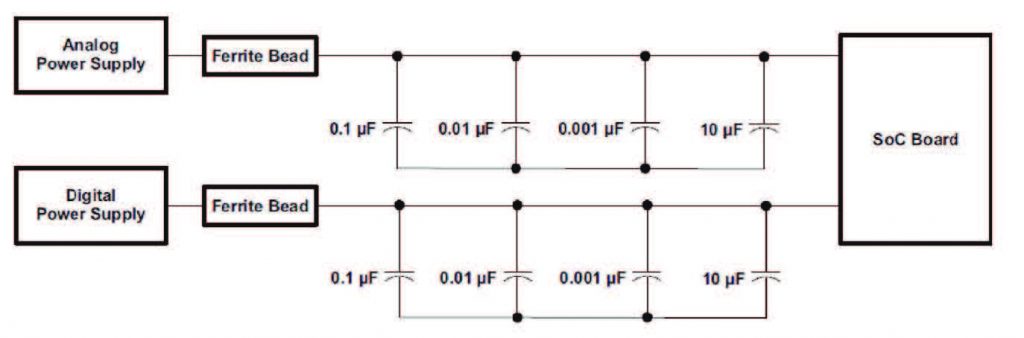 Figura 1: Configurazione con capacità e ferrite per minimizzare le EMI.
