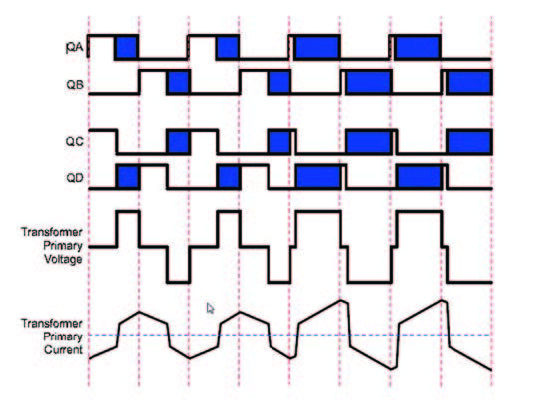 Figura 2: Forme d’onda della commutazione PWM