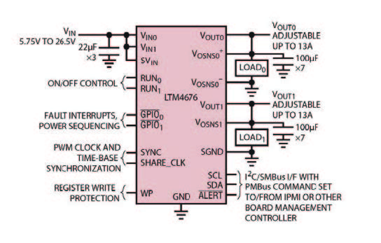 Figura 1. Regolatore Module da 13A a due uscite, con DPSM con funzioni di controllo e monitoraggio