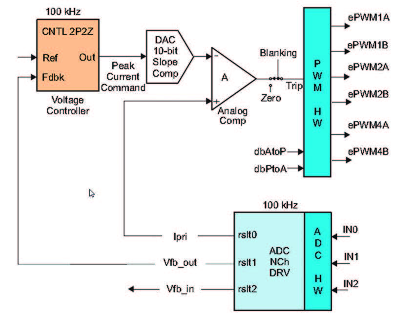 Figura 7: Schema a blocchi sintetico dell’implementazio ne della PCMC
