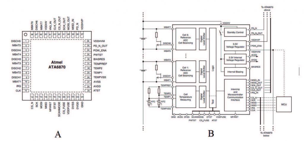 Figura 2: pinout ATA6870 (A) e diagrama a blocchi (B)