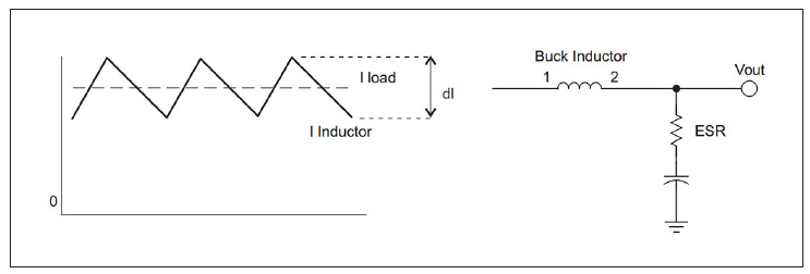 Figura 3: Corrente nell’induttore in una tipologia buck