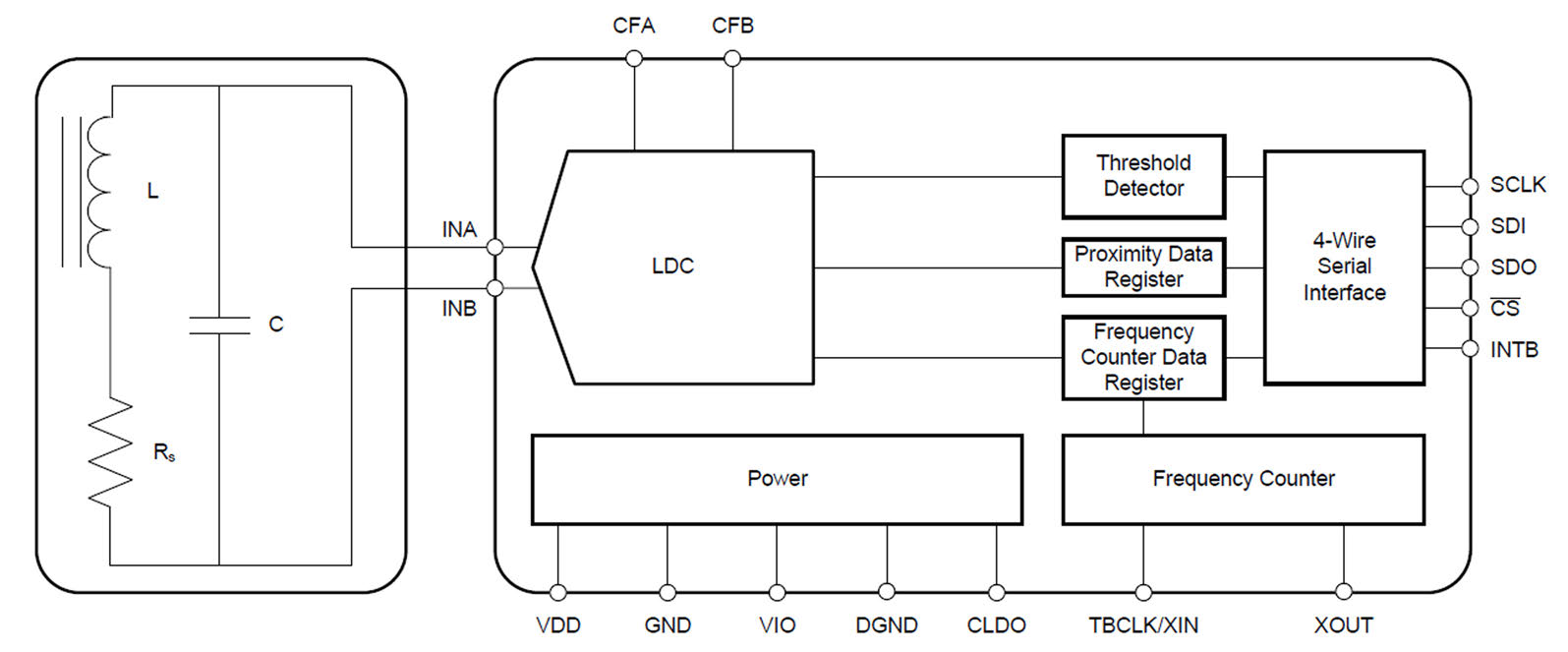 LDC1000 Inductance to Digital Converter Elettronica Open Source