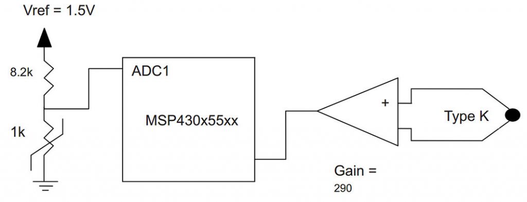 Figura 4: Diagramma a blocchi dell’hardware