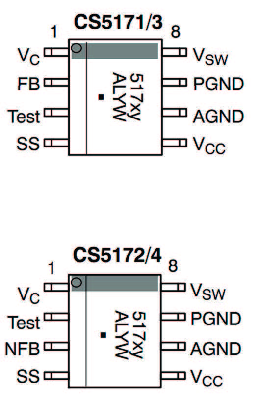 Figura 1: Disposizione dei pin della famiglia CS517x