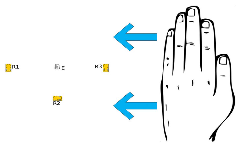 Figura 5: Esempio di Movimento della Mano