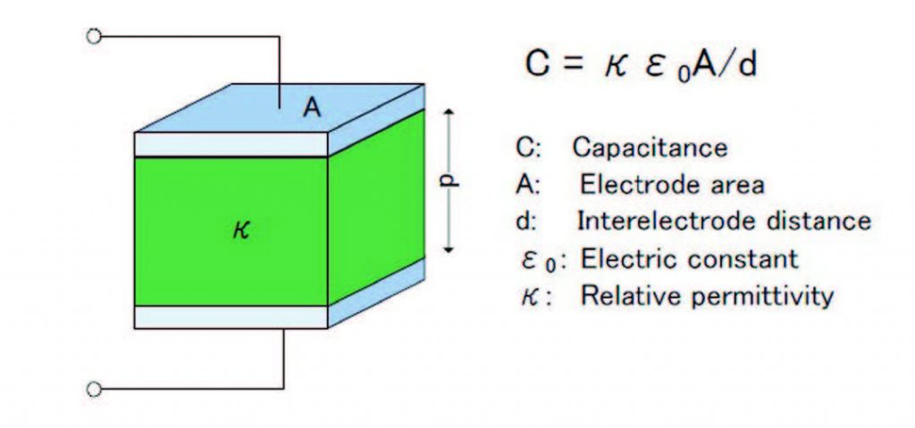 Figura 7: Modello della capacità elettrostatica