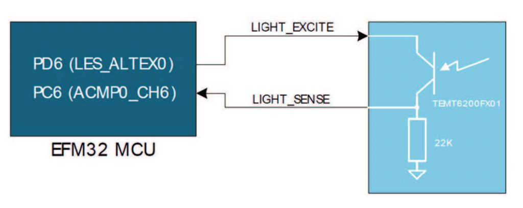 Figura 8: Sensore di luminosità