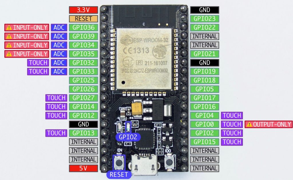 Esp32 Devkitc V4 High Resolution Pinout And Specs Renzo Mischianti Images