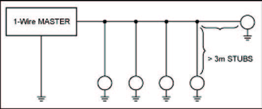 Figura 3: rete 1-Wire di tipo stub