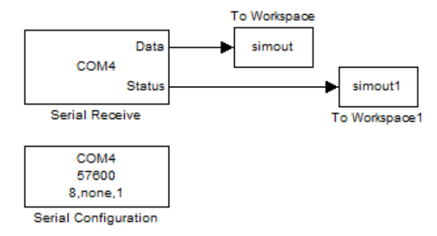 Figura 7: Schema Simulink per comunicazione serial e con Arduino.
