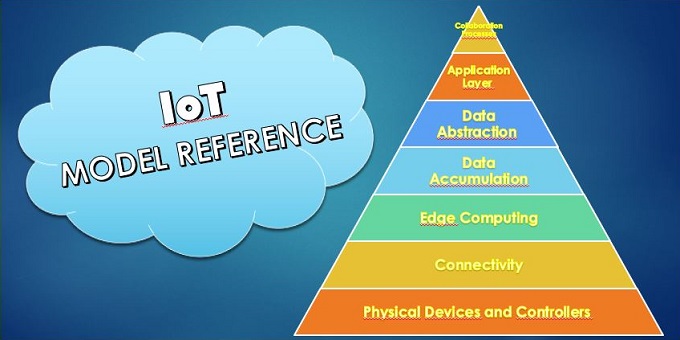 IoT Reference Model Title