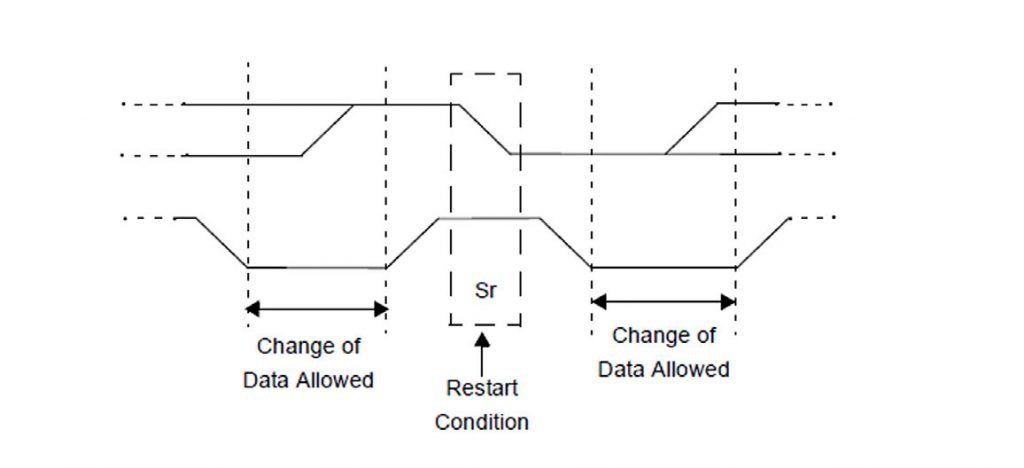 Condizione di restart