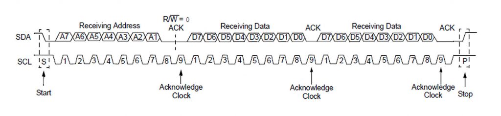 Tipica ricezione Slave