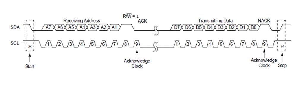Tipica trasmissione Slave