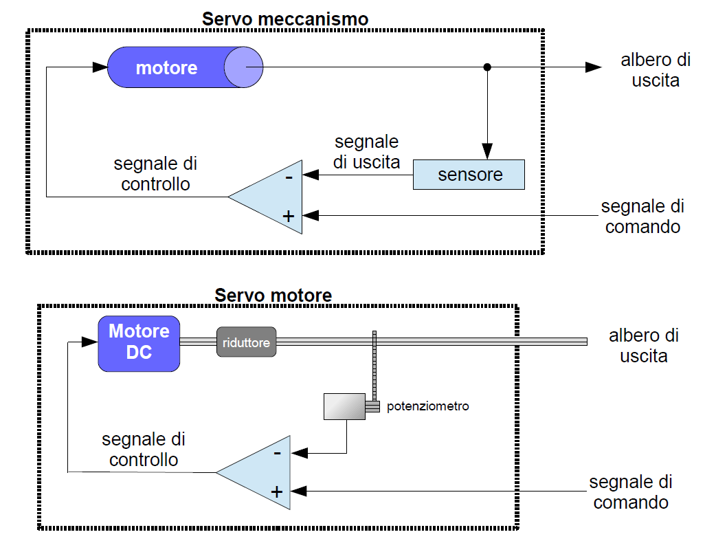 progetti di elettronica