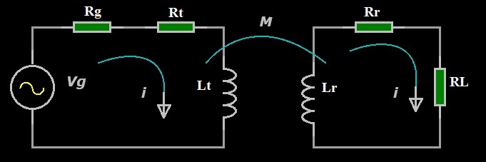 Schema elettrico di un circuito semplificato di accoppiamento induttivo