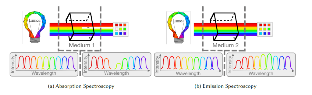 Teoria della spettroscopia