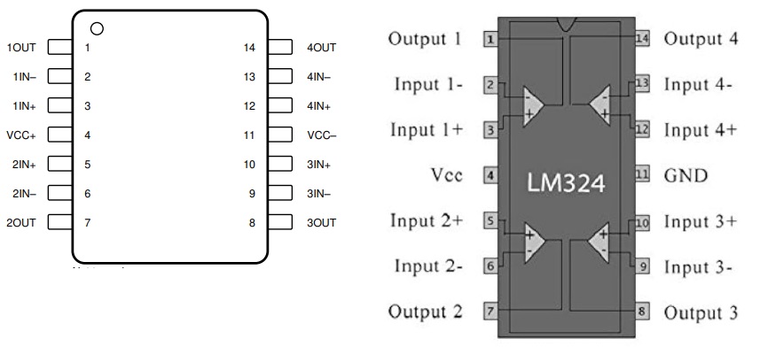 Pin dell’LM324 per il package a 14 pin