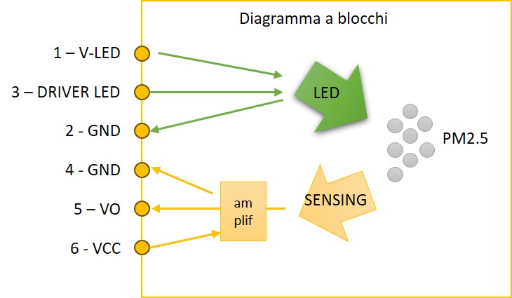 diagramma a blocchi sensore