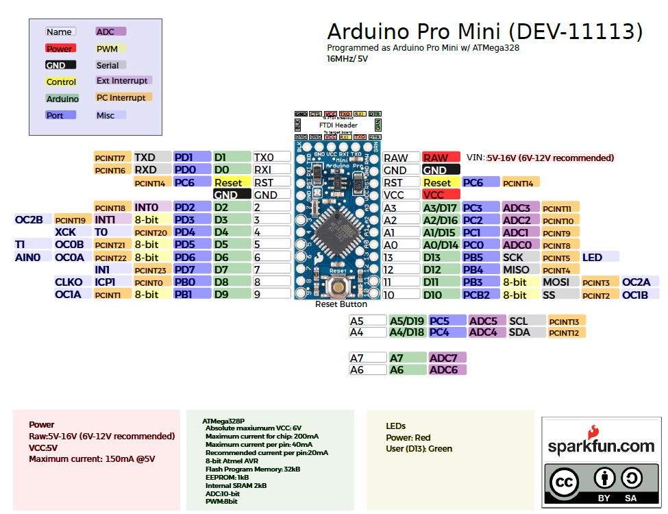 Pin della scheda di sviluppo Arduino Pro Mini
