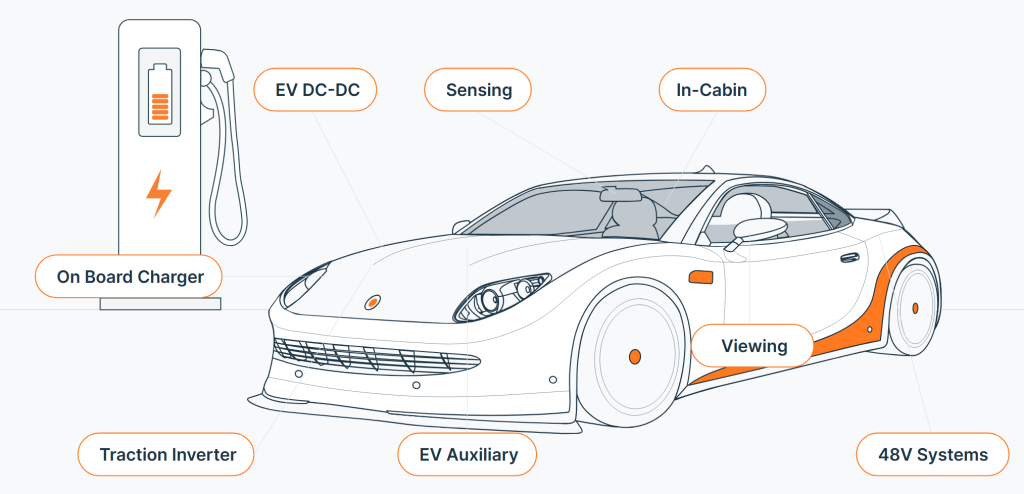 automotive