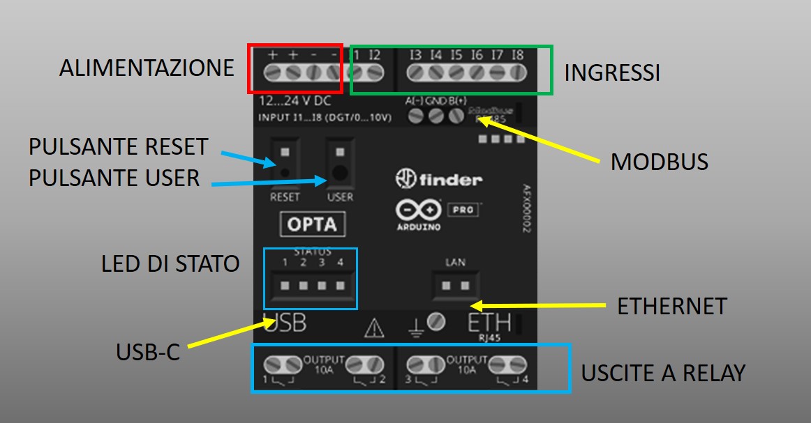 Arduino 