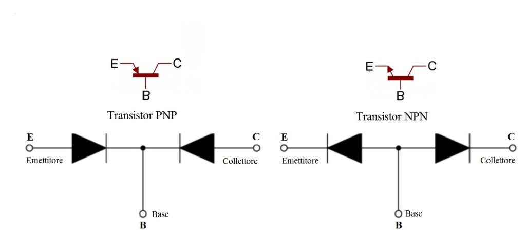 corso di elettronica