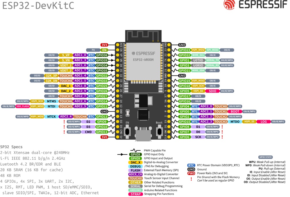 ESP32-DevkitC V4