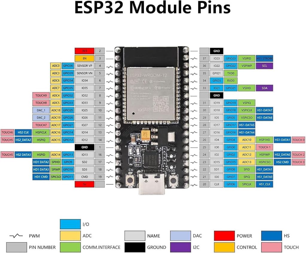 ESP32