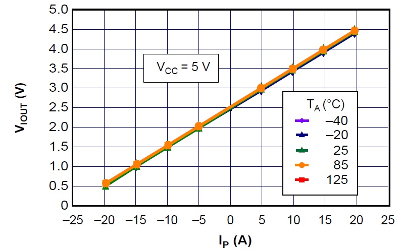 progetti di elettronica 