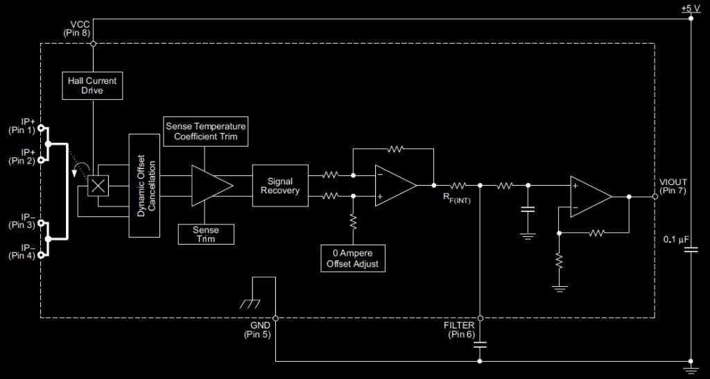 progetti di elettronica 