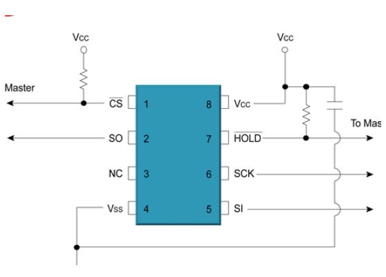 sram_device_microchip