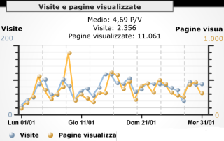 visite320.png