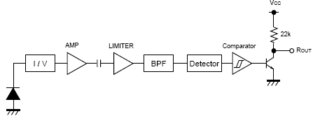 Simple Infrared Barrier
