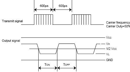 Simple Infrared Barrier